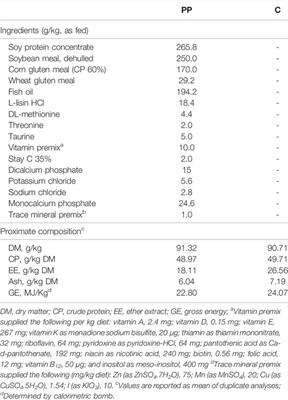Efficacy of Utilization of All-Plant-Based and Commercial Low-Fishmeal Feeds in Two Divergently Selected Strains of Rainbow Trout (Oncorhynchus mykiss): Focus on Growth Performance, Whole-Body Proximate Composition, and Intestinal Microbiome